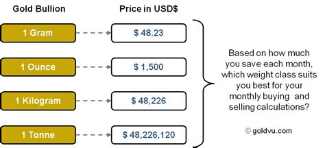 傣銀多少錢一克 在中國古代，人們是如何估計金銀的重量呢？